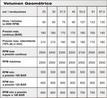 volumen g2
